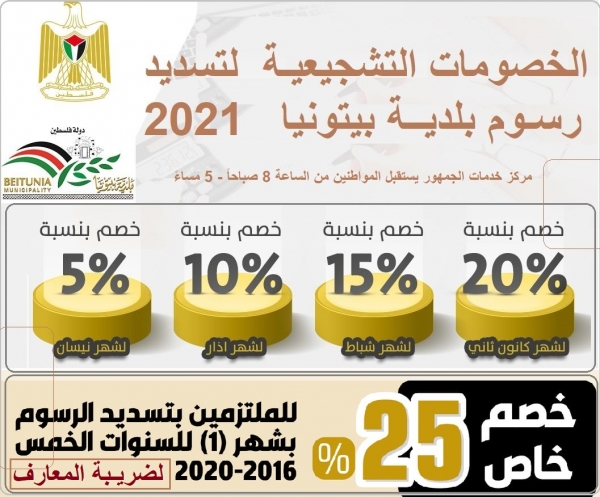 الخصومات التشجيعية لتسديد رسوم بلدية بيتونيا 2021